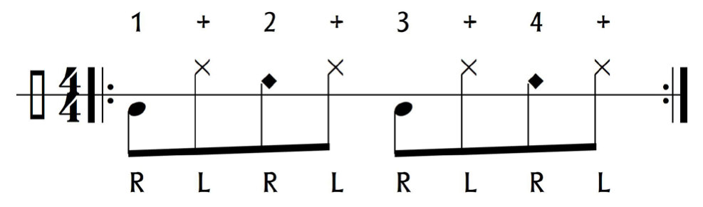 Cajón Notenbeispiel Nr. 01 – Achtelgroove für Billie Jean