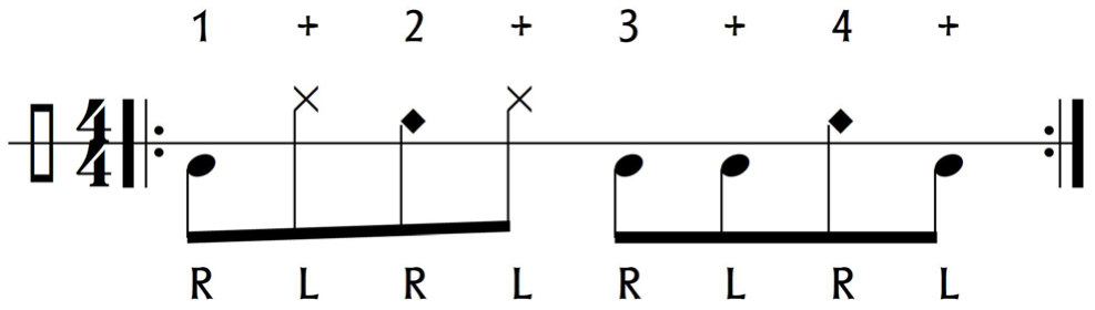 Cajón Notenbeispiel Nr. 04 – Achtelgroove für Ich will nur dass du weißt