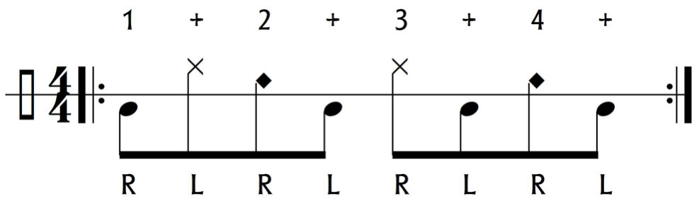 Cajón Notenbeispiel Nr. 06 – Achtelgroove für Happy
