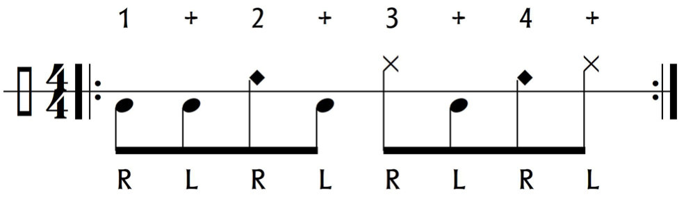 Cajón Notenbeispiel Nr. 07 – Achtelgroove für Thinking Out Loud