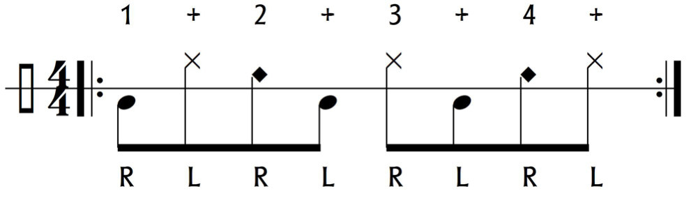 Cajón Notenbeispiel Nr. 08 – Achtelgroove für Get It On