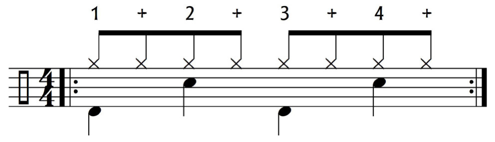 Schlagzeug-Notation Groove Nr. 01