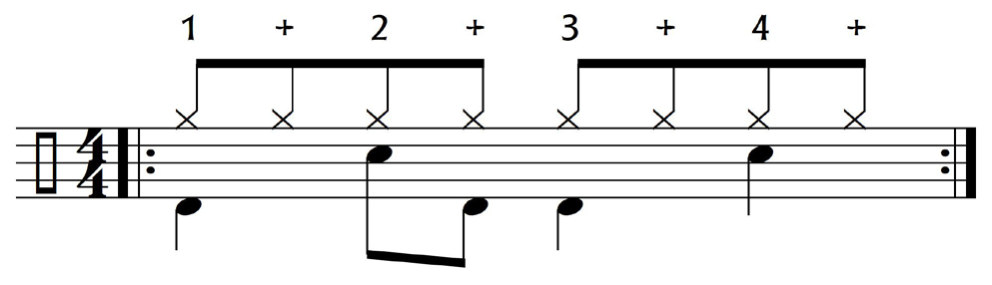 Cajón-Notation desselben Grooves Nr. 02