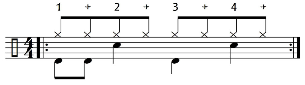 Schlagzeug-Notation Groove Nr. 02