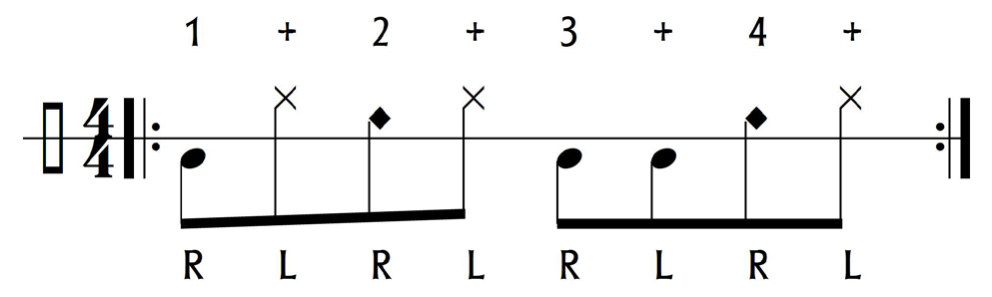 Cajón-Notation desselben Grooves Nr. 03
