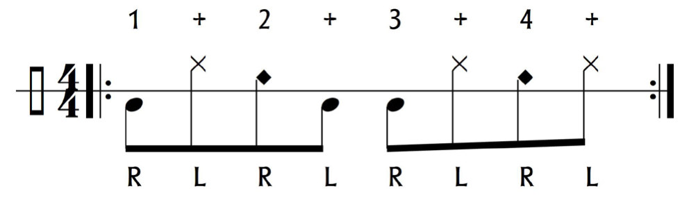 Cajón-Notation desselben Grooves Nr. 04