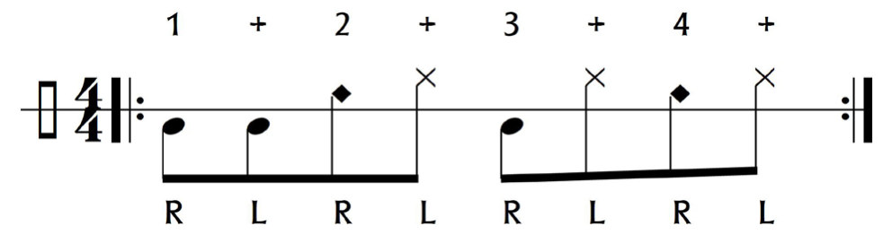 Schlagzeug-Notation Groove Nr. 04